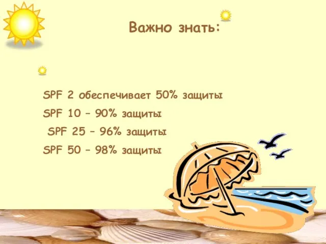 Важно знать: SPF 2 обеспечивает 50% защиты SPF 10 – 90% защиты