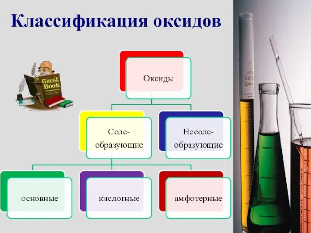 Классификация оксидов