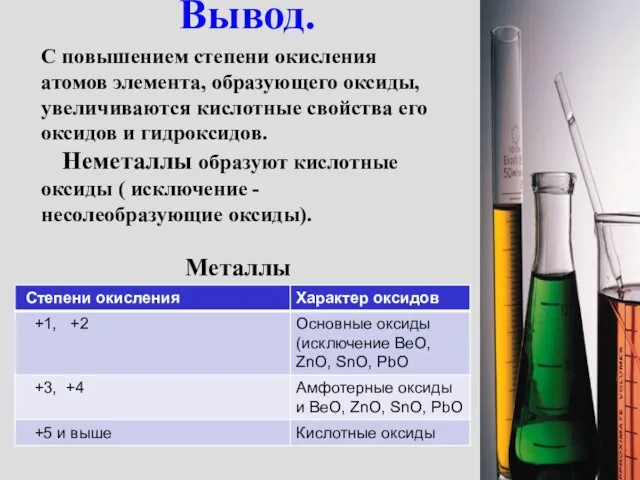 Вывод. С повышением степени окисления атомов элемента, образующего оксиды, увеличиваются кислотные свойства