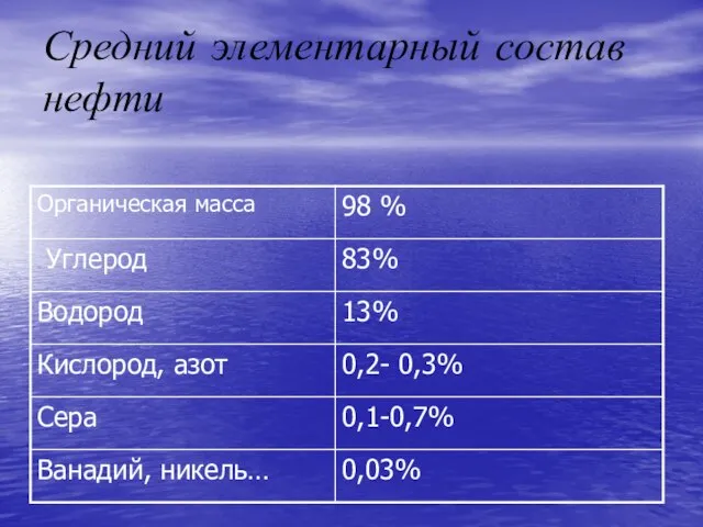 Средний элементарный состав нефти