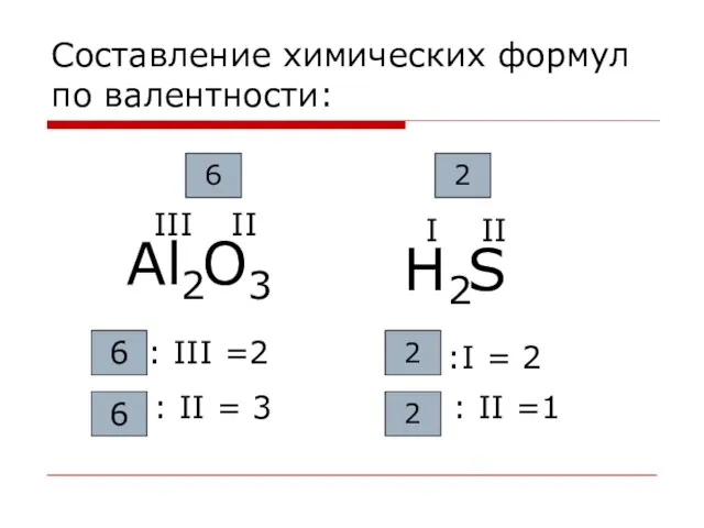 Cоставление химических формул по валентности: Аl O 2 3 II III 6