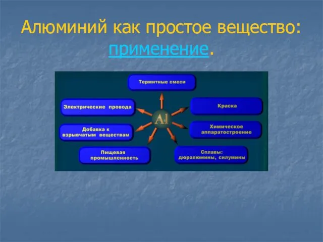 Алюминий как простое вещество: применение.