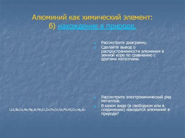 Алюминий как химический элемент: б) нахождение в природе. Li,K,Ba,Ca,Na,Mg,Al,Mn,Cr,Zn,Fe,Co,Sn,Pb,H2,Cu,Hg,Au Рассмотрите диаграмму. Сделайте