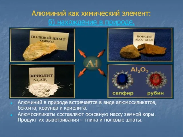 Алюминий как химический элемент: б) нахождение в природе. Алюминий в природе встречается