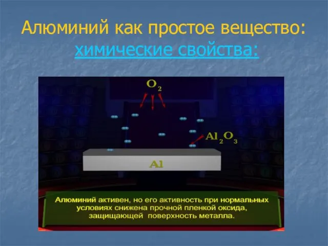 Алюминий как простое вещество: химические свойства: