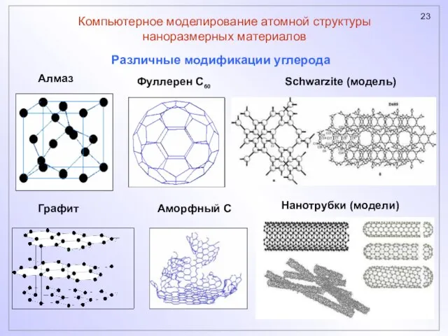 Компьютерное моделирование атомной структуры наноразмерных материалов Алмаз Графит Фуллерен С60 Аморфный С