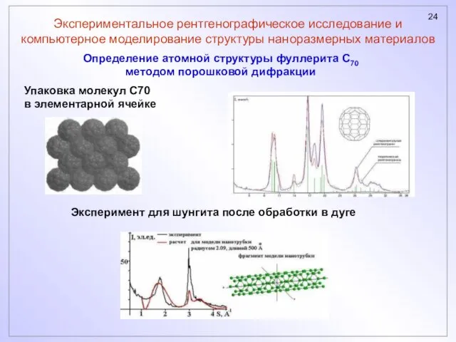 Экспериментальное рентгенографическое исследование и компьютерное моделирование структуры наноразмерных материалов Эксперимент для шунгита