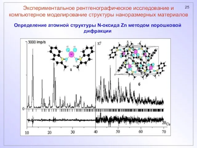 Экспериментальное рентгенографическое исследование и компьютерное моделирование структуры наноразмерных материалов Определение атомной структуры