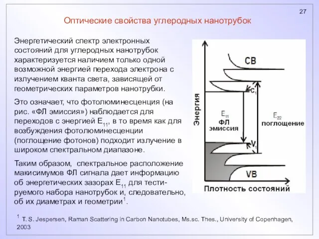 Оптические свойства углеродных нанотрубок Энергетический спектр электронных состояний для углеродных нанотрубок характеризуется