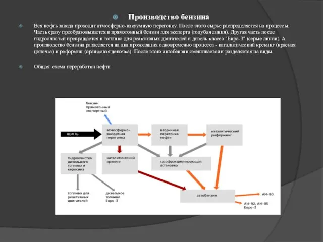 Производство бензина Вся нефть завода проходит атмосферно-вакуумную перегонку. После этого сырье распределяется