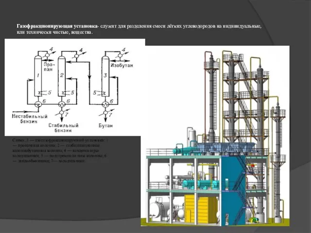 Газофракционирующая установка- служит для разделения смеси лёгких углеводородов на индивидуальные, или технически