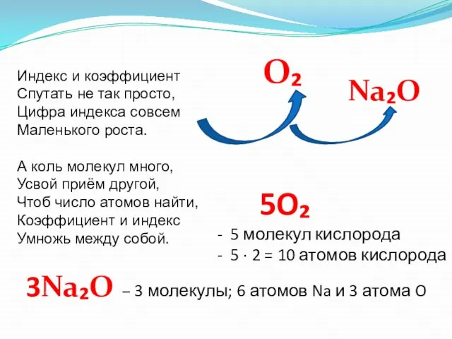 Индекс и коэффициент Спутать не так просто, Цифра индекса совсем Маленького роста.