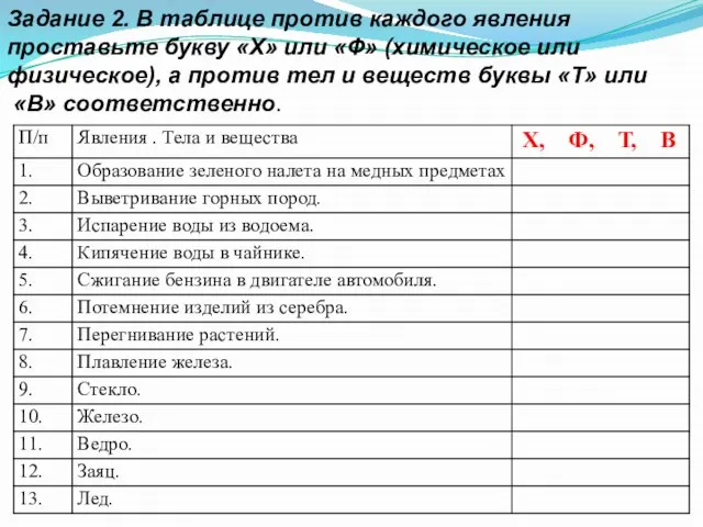 Задание 2. В таблице против каждого явления проставьте букву «Х» или «Ф»