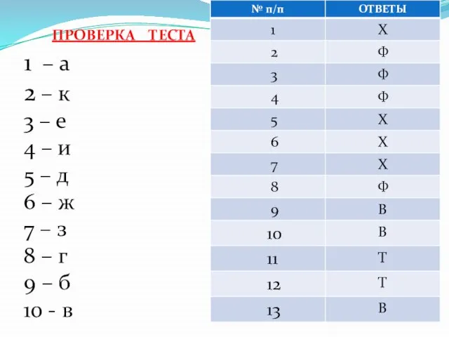 ПРОВЕРКА ТЕСТА 1 – а 2 – к 3 – е 4