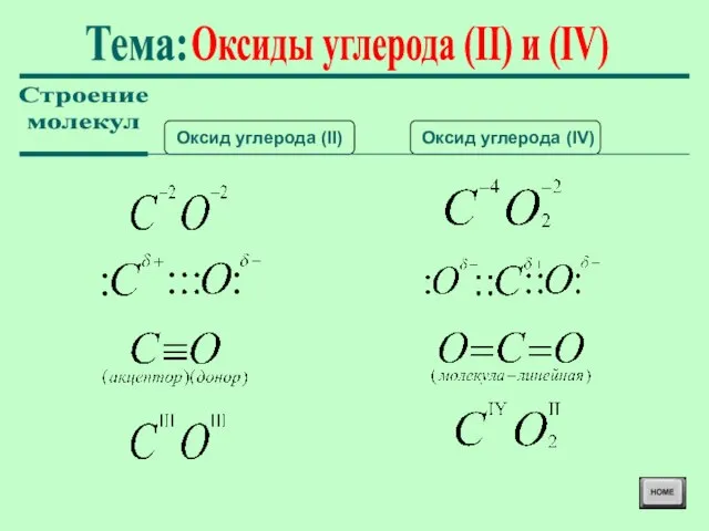 Оксиды углерода (II) и (IV) Тема: Строение молекул Оксид углерода (II) Оксид углерода (IV)