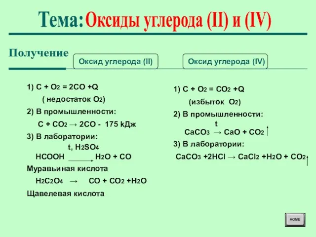 Оксиды углерода (II) и (IV) Тема: Получение Оксид углерода (II) Оксид углерода