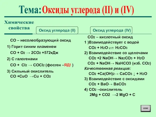 Оксиды углерода (II) и (IV) Тема: Химические свойства Оксид углерода (II) Оксид