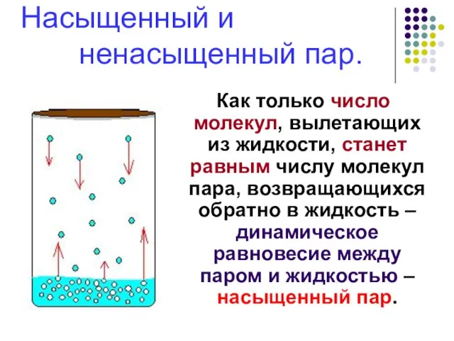 Насыщенный и ненасыщенный пар. Как только число молекул, вылетающих из жидкости, станет