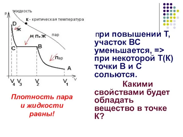 При повышении Т, участок ВС уменьшается, => при некоторой Т(К) точки В