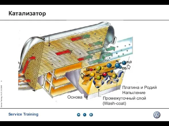 Service Training, VK-21, 03.2005 Катализатор