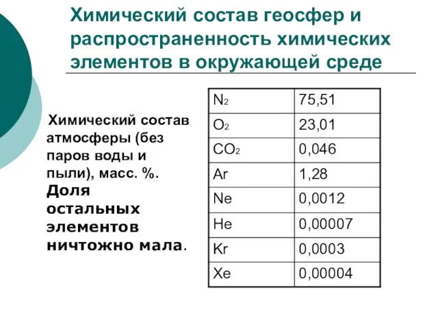 Химический состав геосфер и распространенность химических элементов в окружающей среде Химический состав