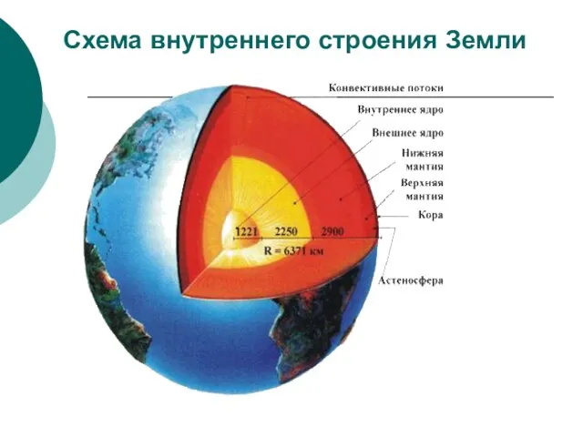 Схема внутреннего строения Земли