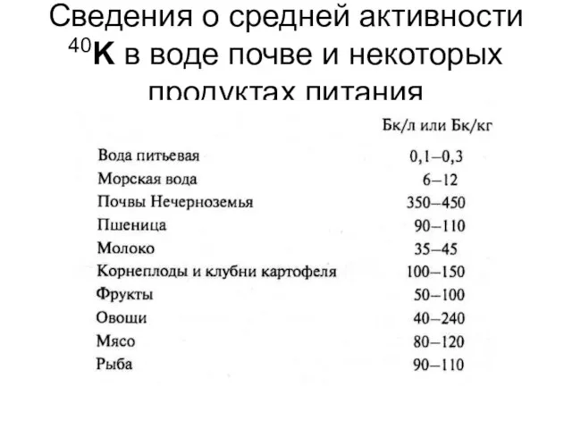 Сведения о средней активности 40K в воде почве и некоторых продуктах питания