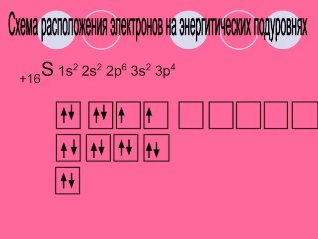 +16S 1s2 2s2 2p6 3s2 3p4 Схема расположения электронов на энергитических подуровнях