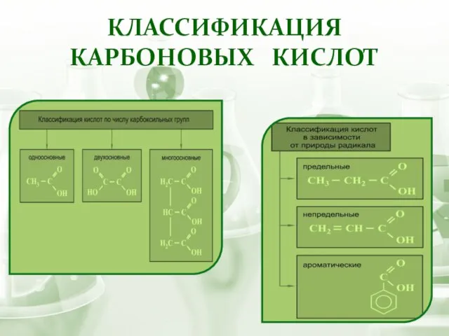 Классификация карбоновых кислот