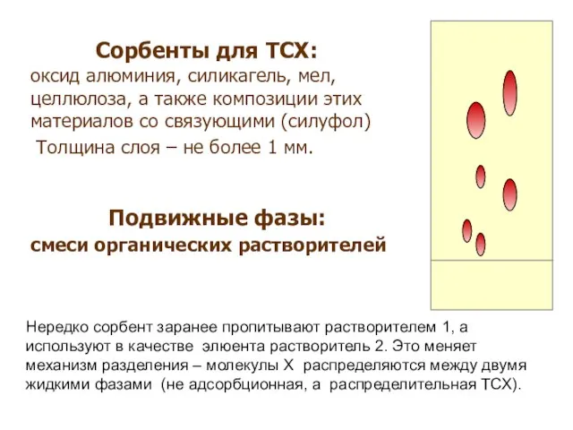 Сорбенты для ТСХ: оксид алюминия, силикагель, мел, целлюлоза, а также композиции этих