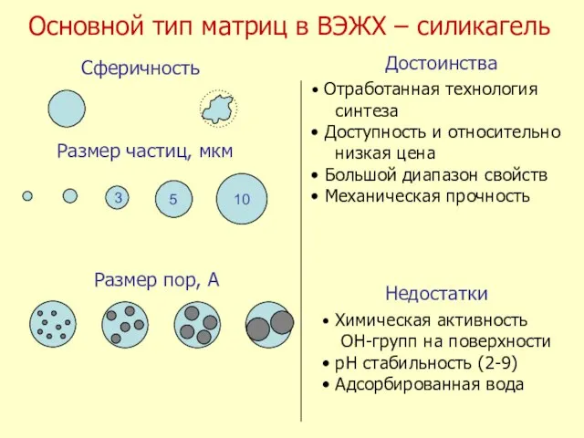 Основной тип матриц в ВЭЖХ – силикагель Достоинства Недостатки Отработанная технология синтеза