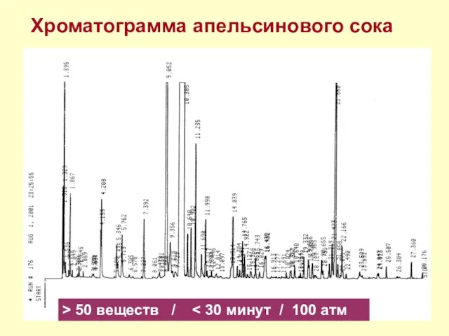 Хроматограмма апельсинового сока > 50 веществ /