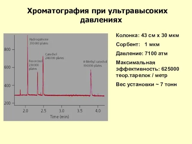 Хроматография при ультравысоких давлениях Колонка: 43 см х 30 мкм Сорбент: 1