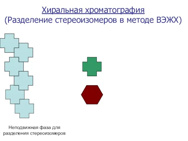 Неподвижная фаза для разделения стереоизомеров Хиральная хроматография (Разделение стереоизомеров в методе ВЭЖХ)