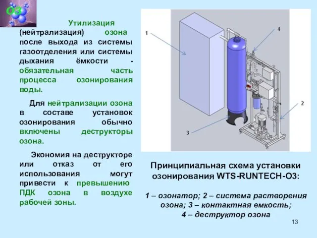 Принципиальная схема установки озонирования WTS-RUNTECH-O3: 1 – озонатор; 2 – система растворения