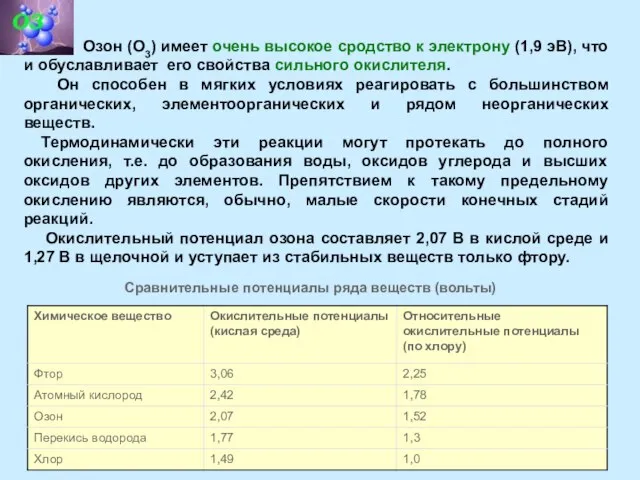 Сравнительные потенциалы ряда веществ (вольты) Озон (О3) имеет очень высокое сродство к