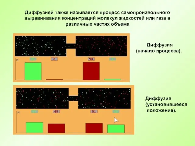 Диффузией также называется процесс самопроизвольного выравнивания концентраций молекул жидкостей или газа в