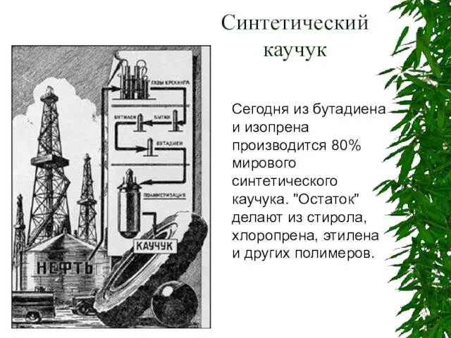 Синтетический каучук Сегодня из бутадиена и изопрена производится 80% мирового синтетического каучука.