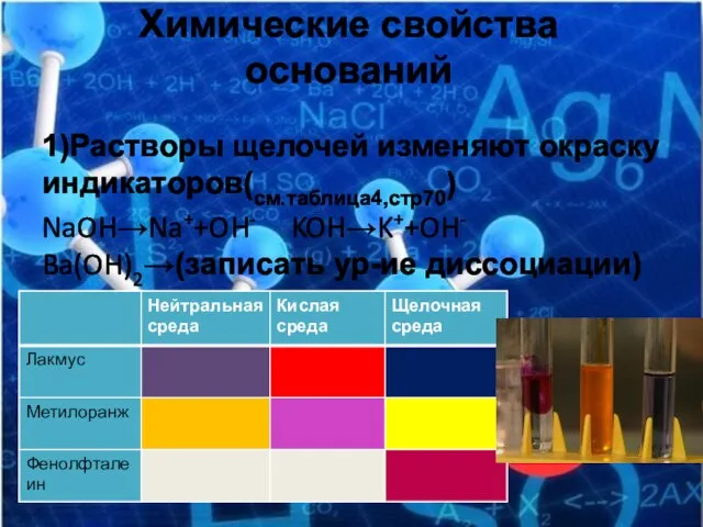 Химические свойства оснований 1)Растворы щелочей изменяют окраску индикаторов(см.таблица4,стр70) NaOH→Na++OH- KOH→K++OH- Ba(OH)2→(записать ур-ие диссоциации)