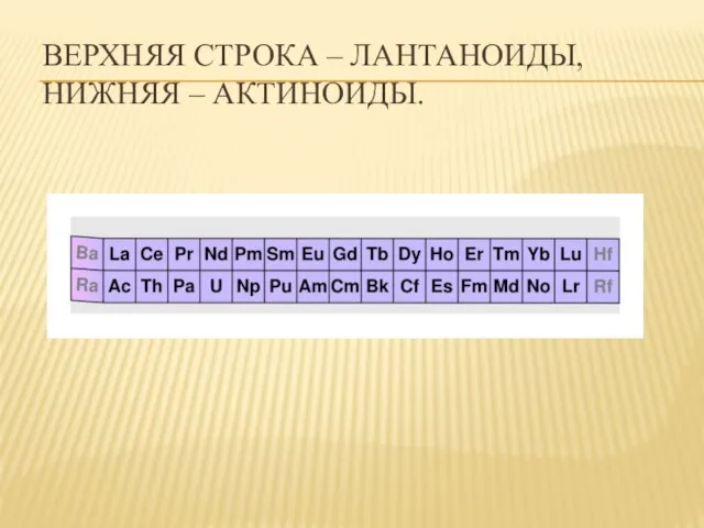 Верхняя строка – Лантаноиды, нижняя – Актиноиды.