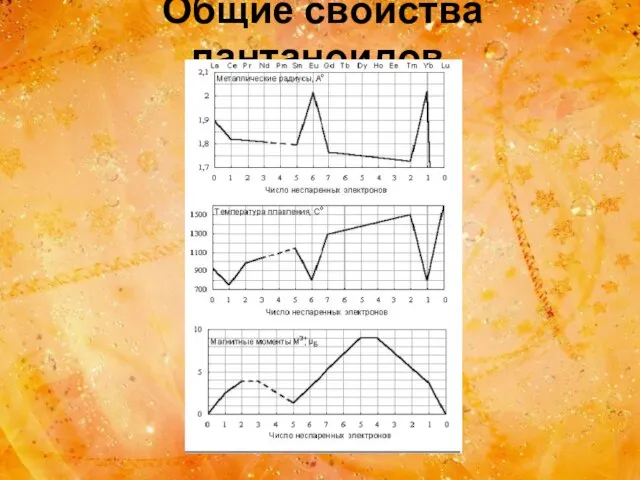 Общие свойства лантаноидов.