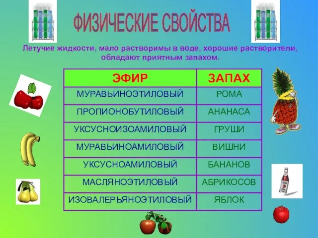 ФИЗИЧЕСКИЕ СВОЙСТВА Летучие жидкости, мало растворимы в воде, хорошие растворители, обладают приятным запахом.