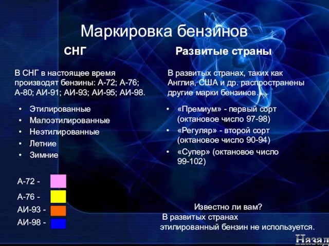 Маркировка бензинов Этилированные Малоэтилированные Неэтилированные Летние Зимние АИ-98 - В СНГ в