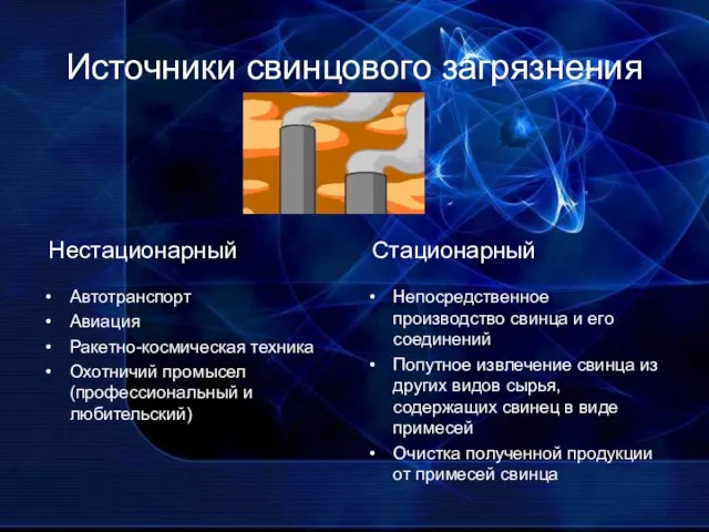 Источники свинцового загрязнения Автотранспорт Авиация Ракетно-космическая техника Охотничий промысел (профессиональный и любительский)