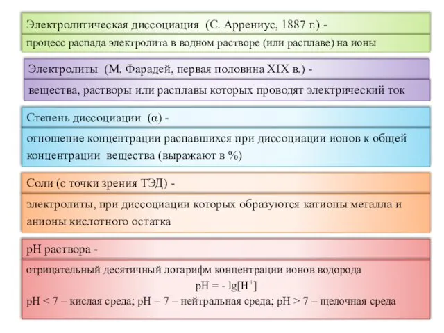 Электролитическая диссоциация (С. Аррениус, 1887 г.) - процесс распада электролита в водном