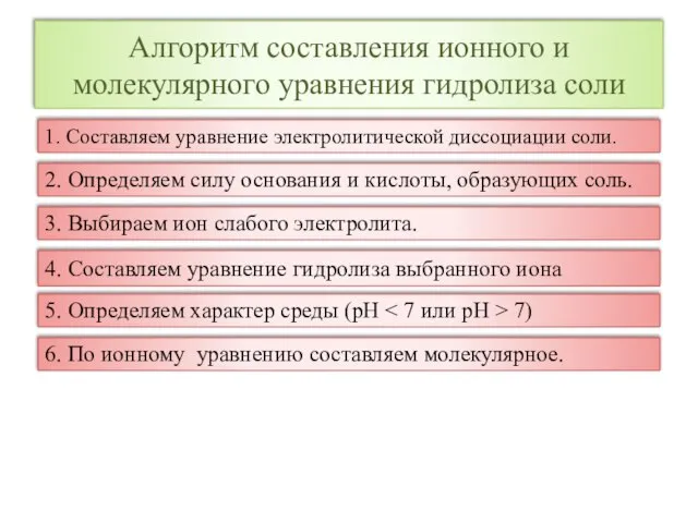 Алгоритм составления ионного и молекулярного уравнения гидролиза соли 1. Составляем уравнение электролитической