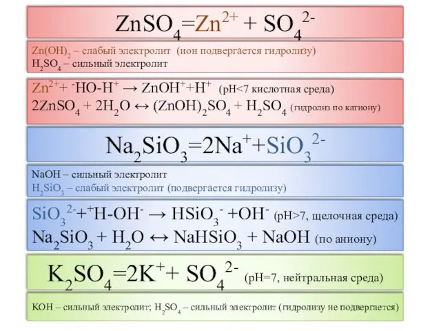 ZnSO4=Zn2+ + SO42- Zn2++ -HO-H+ → ZnOH++H+ (рН 2ZnSO4 + 2H2O ↔