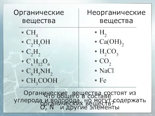 Органические вещества состоят из углерода и водорода, но могут содержать O, N