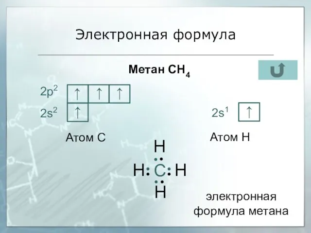 Электронная формула Метан СН4 электронная формула метана