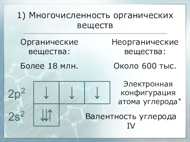 ↓ 1) Многочисленность органических веществ Органические вещества: Более 18 млн. Неорганические вещества: